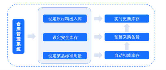 經營賬