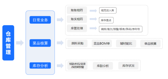 經營賬